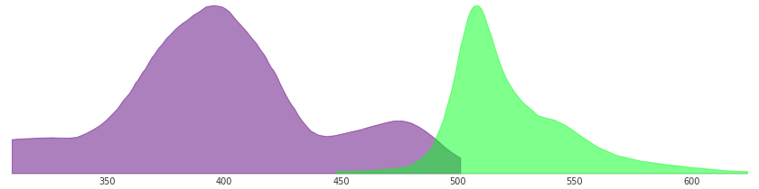 綠色熒光蛋白GFP