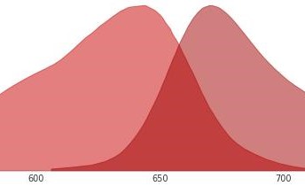 miRFP670紅色熒光蛋白的激發(fā)光和發(fā)射光