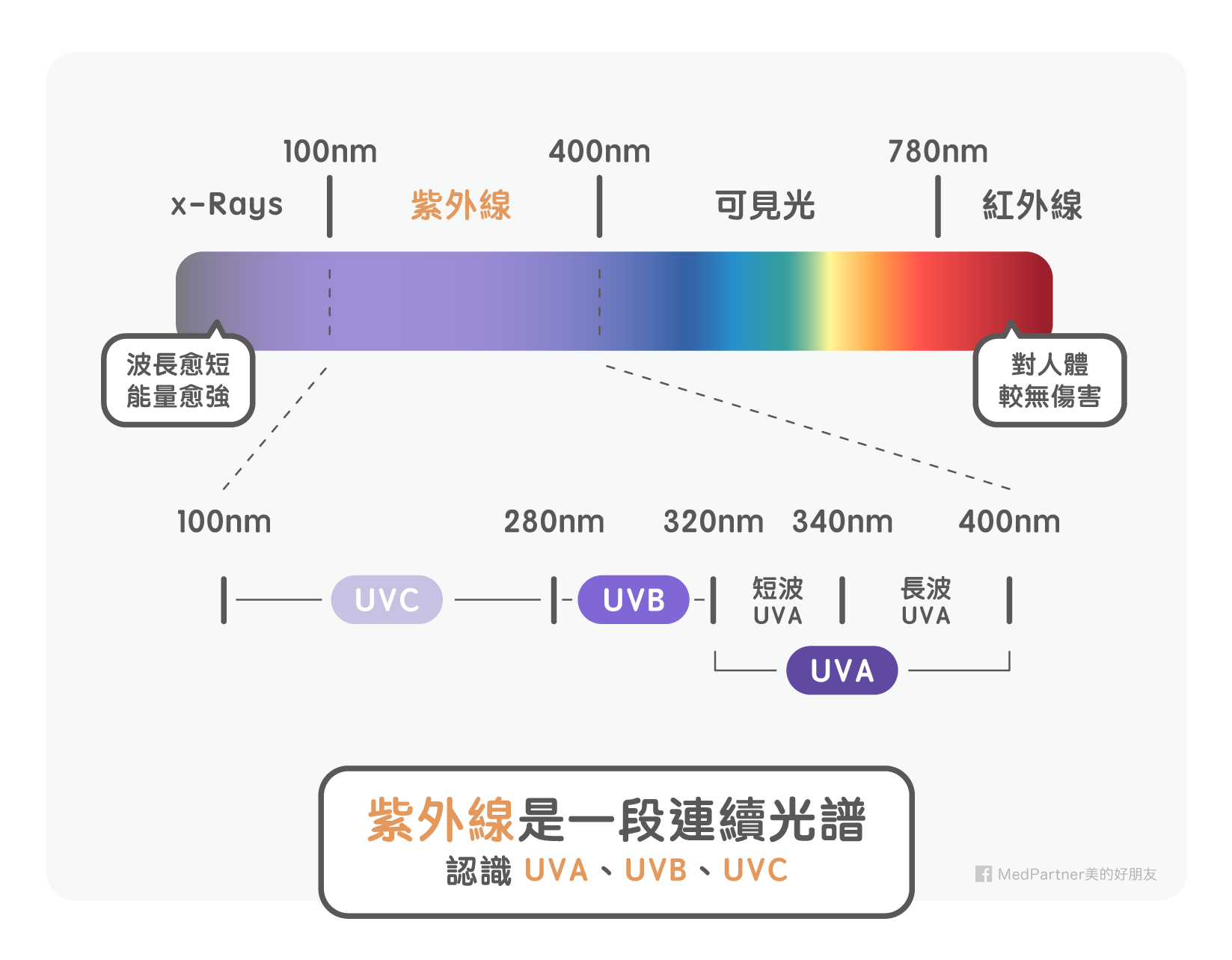 三波長紫外燈的選型和使用注意事項